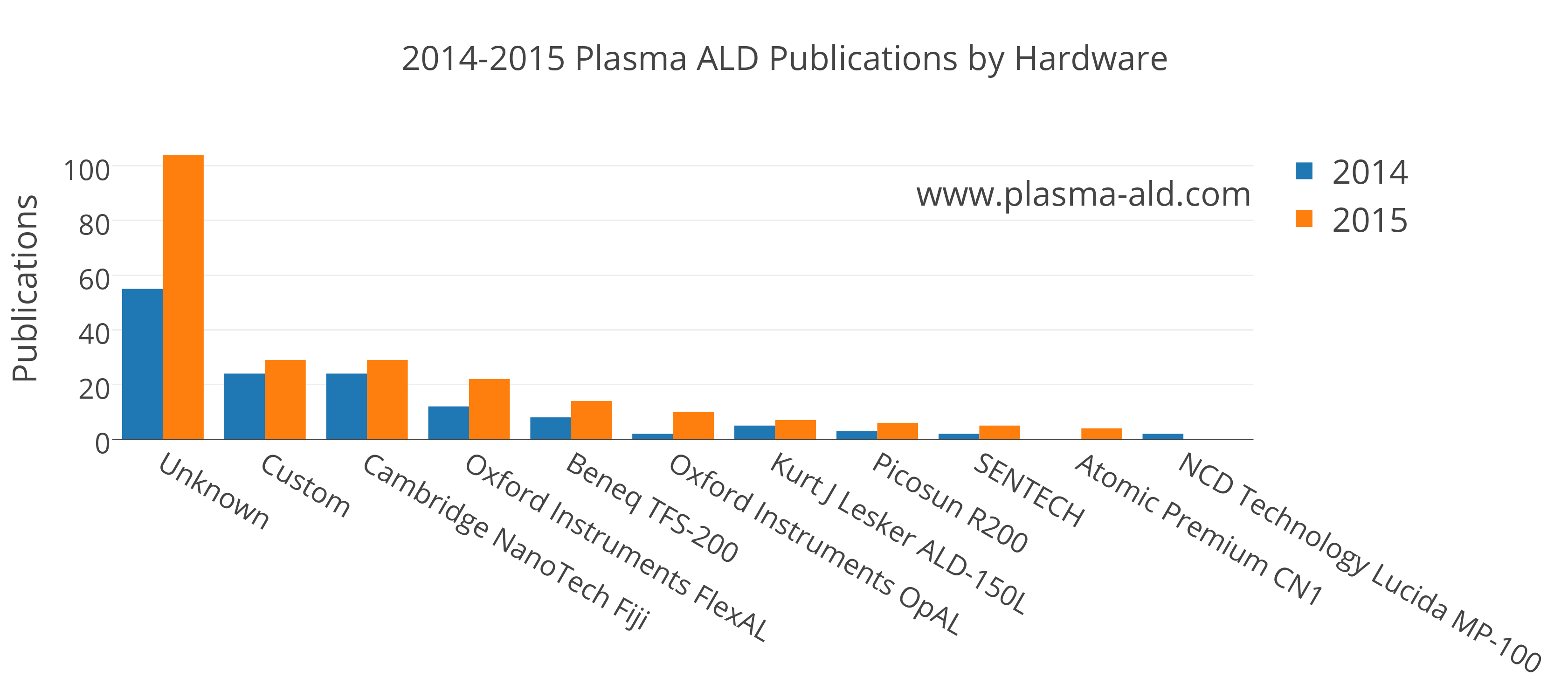 2014-2015 Plasma ALD Hardware